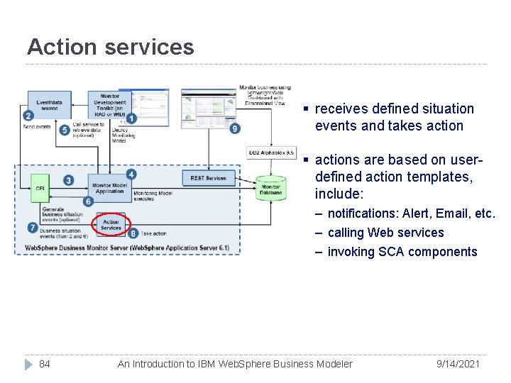 Action services § receives defined situation events and takes action § actions are based