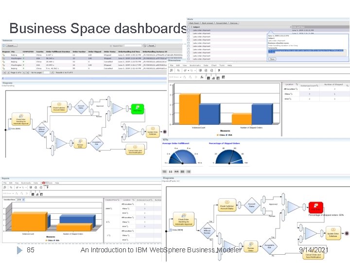 Business Space dashboards 85 An Introduction to IBM Web. Sphere Business Modeler 9/14/2021 