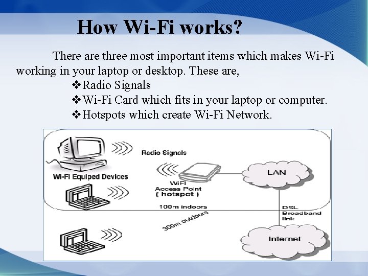 How Wi-Fi works? There are three most important items which makes Wi-Fi working in