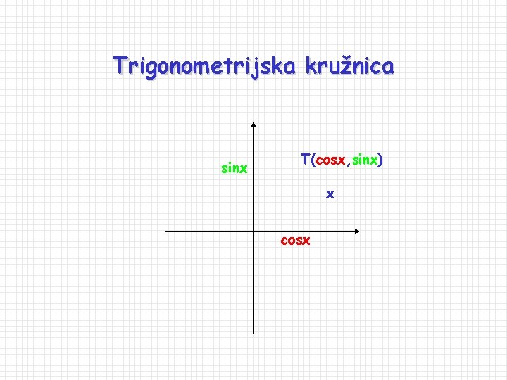 Trigonometrijska kružnica sinx T(cosx, sinx) x cosx 