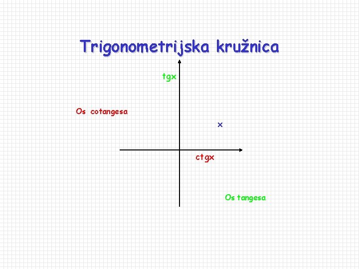 Trigonometrijska kružnica tgx Os cotangesa x ctgx Os tangesa 