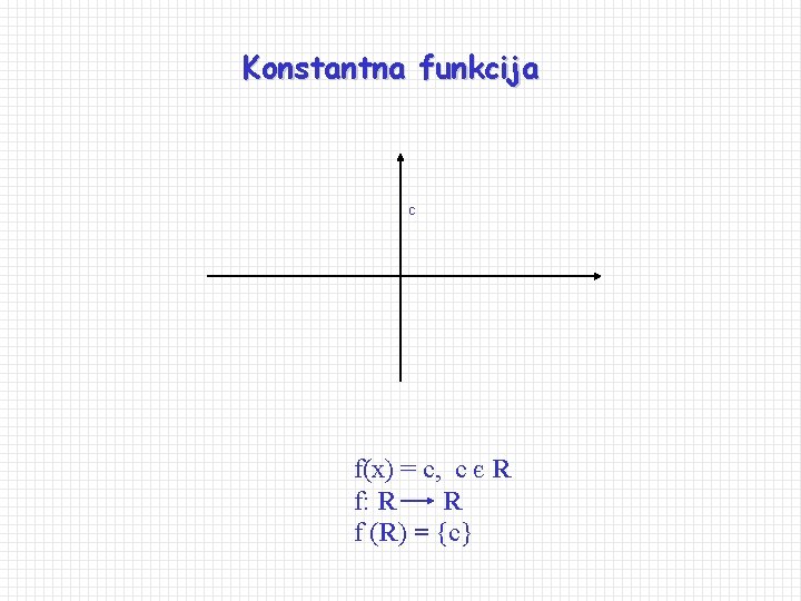 Konstantna funkcija c f(x) = c, c є R f: R R f (R)