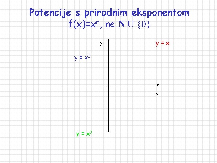 Potencije s prirodnim eksponentom f(x)=xn, nє N U {0} y y=x y = x