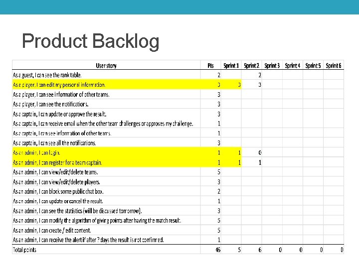 Product Backlog 