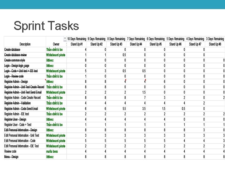 Sprint Tasks 