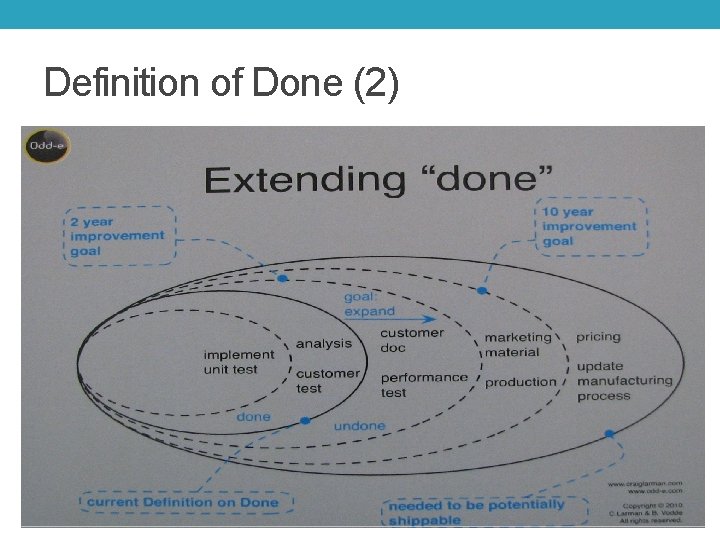 Definition of Done (2) 