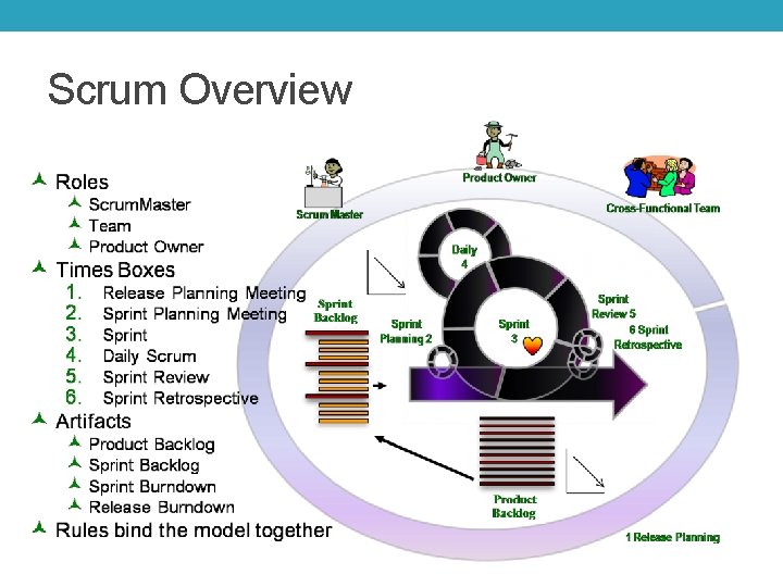 Scrum Overview 