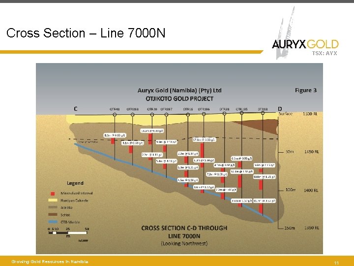 Cross Section – Line 7000 N TSX: AYX Growing Gold Resources in Namibia 11