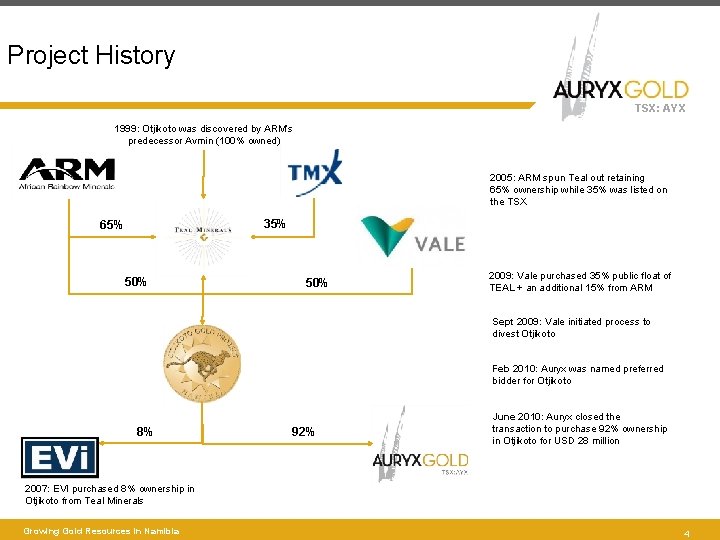 Project History TSX: AYX 1999: Otjikoto was discovered by ARM’s predecessor Avmin (100% owned)