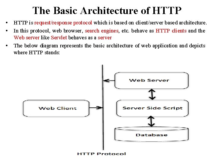 The Basic Architecture of HTTP • • • HTTP is request/response protocol which is