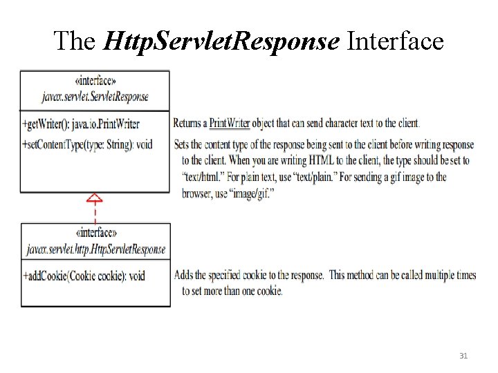 The Http. Servlet. Response Interface 31 