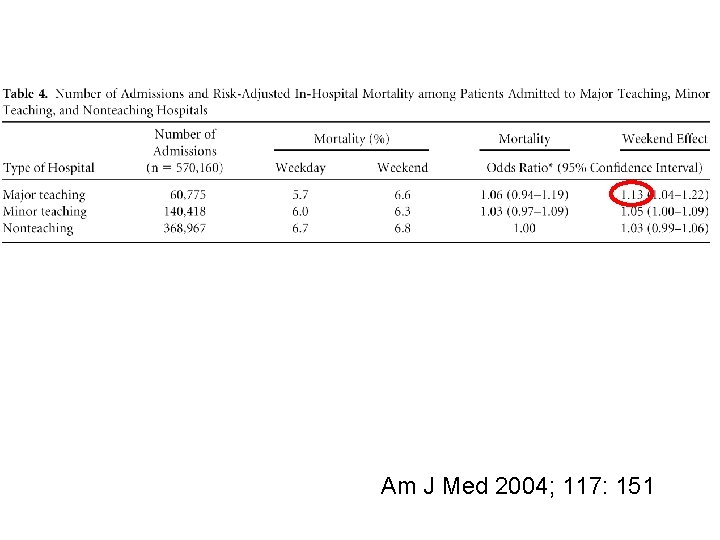 Am J Med 2004; 117: 151 