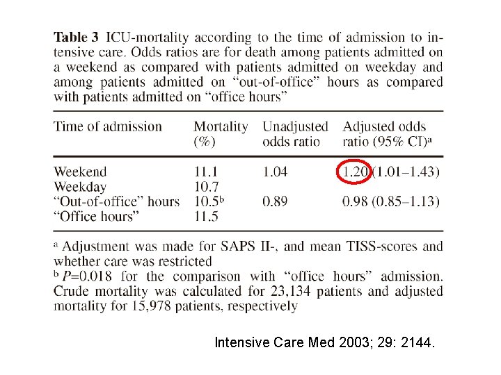 Intensive Care Med 2003; 29: 2144. 