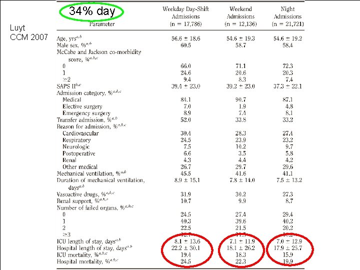 34% day Luyt CCM 2007 