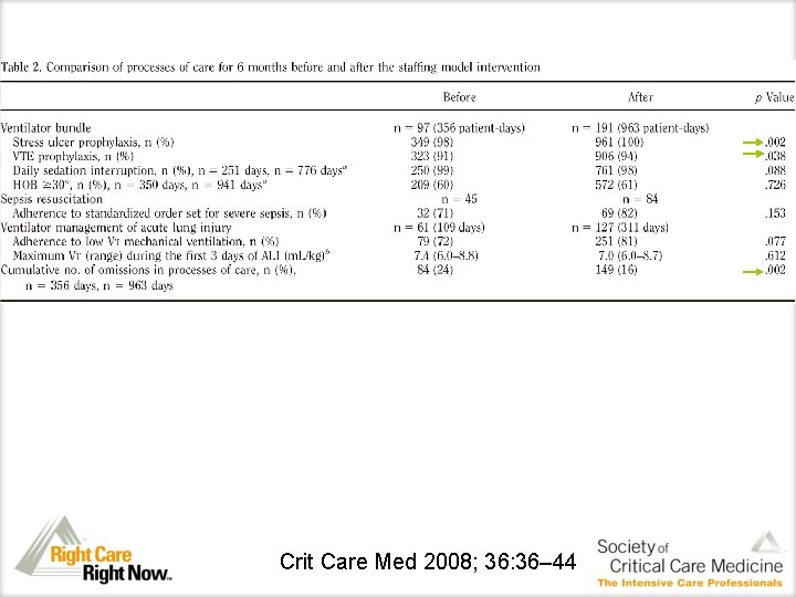 Crit Care Med 2008; 36: 36– 44 