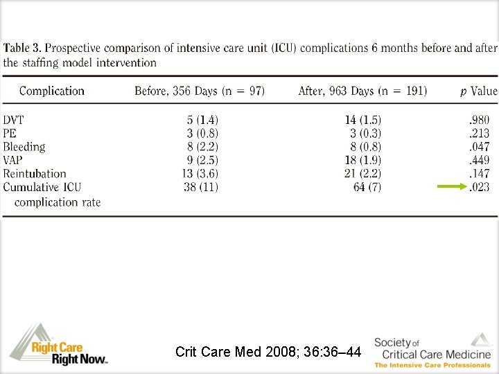 Crit Care Med 2008; 36: 36– 44 