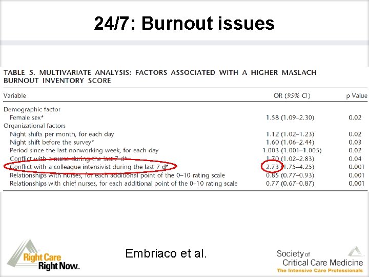 24/7: Burnout issues Embriaco et al. 