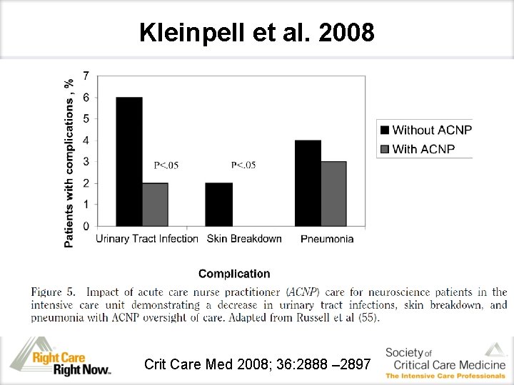 Kleinpell et al. 2008 Crit Care Med 2008; 36: 2888 – 2897 