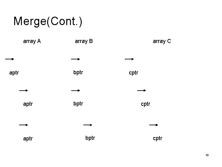 Merge(Cont. ) array A array B bptr aptr array C cptr bptr cptr 19