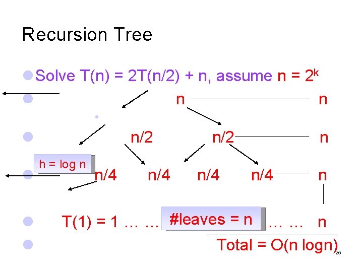 Recursion Tree Solve T(n) = 2 T(n/2) + n, assume n = 2 k
