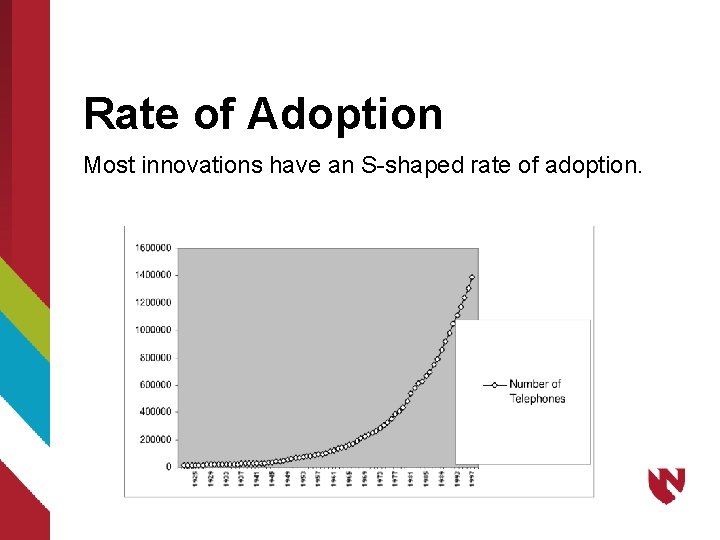 Rate of Adoption Most innovations have an S-shaped rate of adoption. 