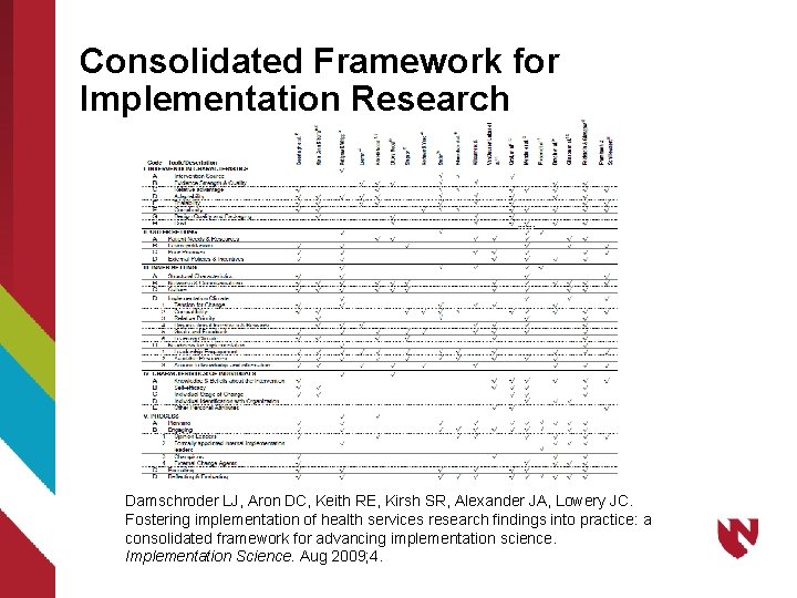 Consolidated Framework for Implementation Research Damschroder LJ, Aron DC, Keith RE, Kirsh SR, Alexander