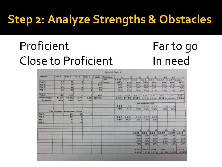 Step 2: Analyze Strengths & Obstacles Proficient Close to Proficient Far to go In