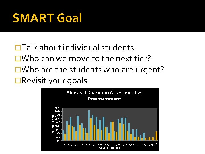 SMART Goal �Talk about individual students. �Who can we move to the next tier?