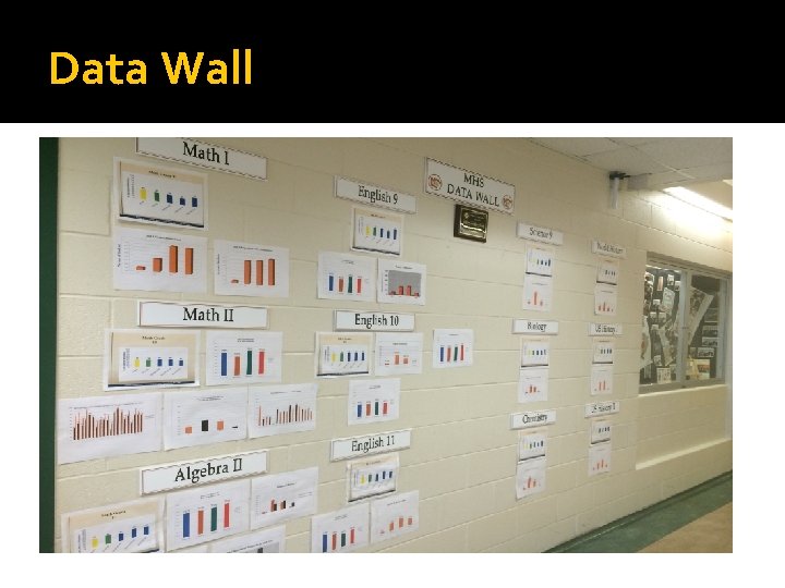 Data Wall 