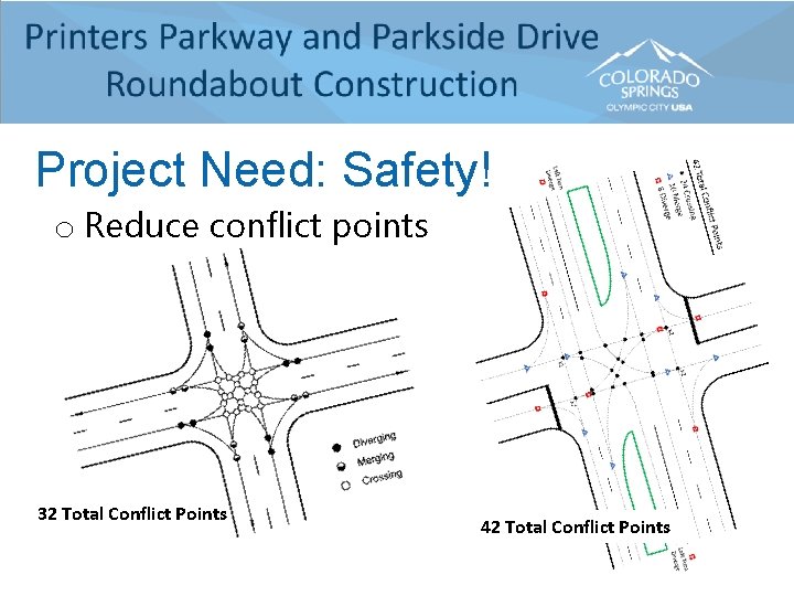 Project Need: Safety! o Reduce conflict points 32 Total Conflict Points 42 Total Conflict