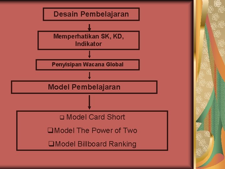 Desain Pembelajaran Memperhatikan SK, KD, Indikator Penyisipan Wacana Global Model Pembelajaran q Model Card