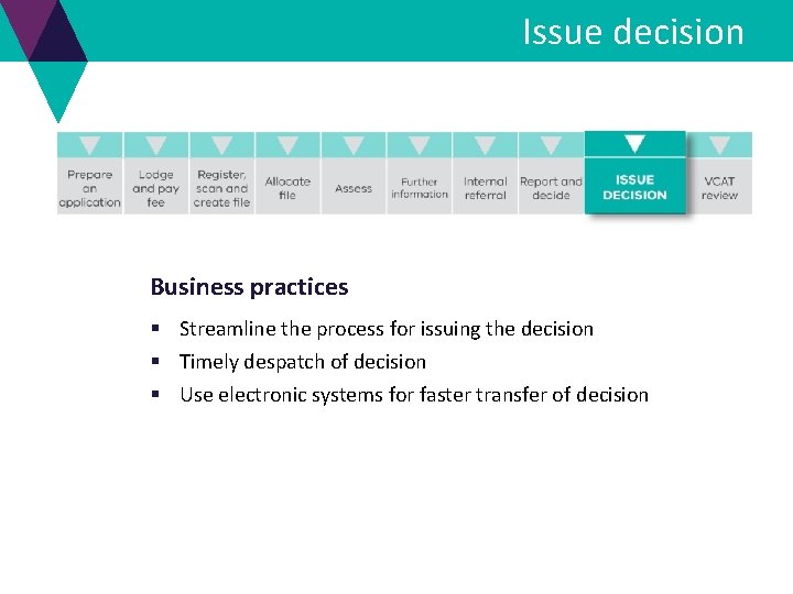 Issue decision Business practices § Streamline the process for issuing the decision § Timely Issue decision Business practices § Streamline the process for issuing the decision § Timely