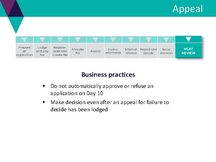 Appeal Business practices § Do not automatically approve or refuse an application on Day Appeal Business practices § Do not automatically approve or refuse an application on Day