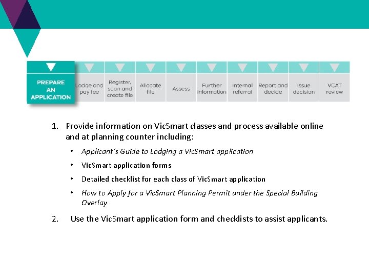 Information for applicants 1. Provide information on Vic. Smart classes and process available online Information for applicants 1. Provide information on Vic. Smart classes and process available online