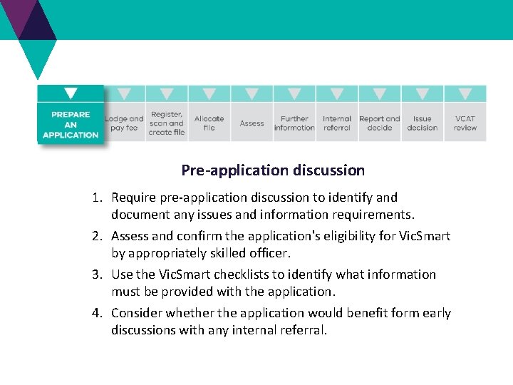 Pre-application discussion 1. Require pre-application discussion to identify and document any issues and information Pre-application discussion 1. Require pre-application discussion to identify and document any issues and information