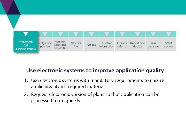 Use electronic systems to improve application quality 1. Use electronic systems with mandatory requirements Use electronic systems to improve application quality 1. Use electronic systems with mandatory requirements