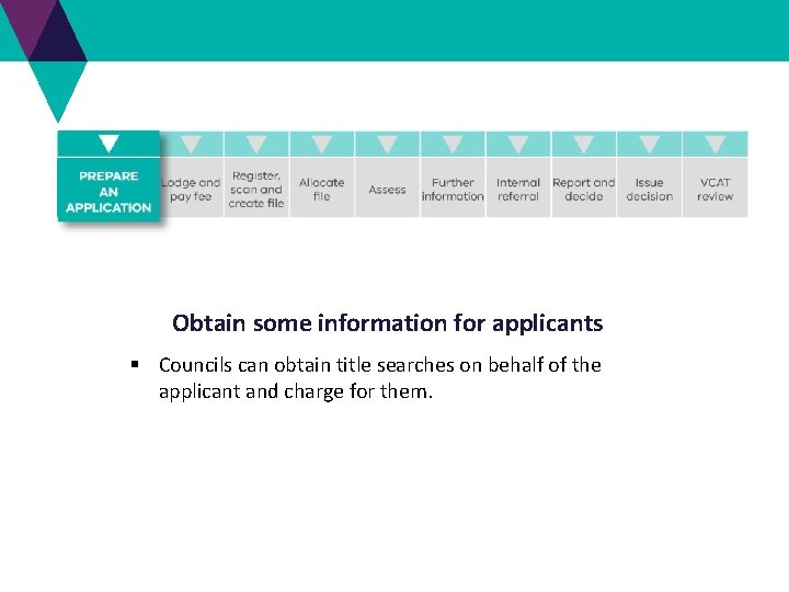 Obtain some information for applicants § Councils can obtain title searches on behalf of Obtain some information for applicants § Councils can obtain title searches on behalf of