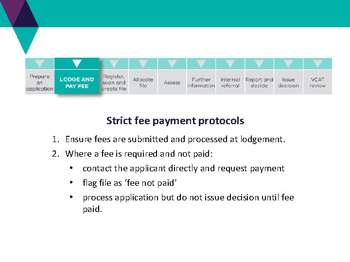 Strict fee payment protocols 1. Ensure fees are submitted and processed at lodgement. 2. Strict fee payment protocols 1. Ensure fees are submitted and processed at lodgement. 2.