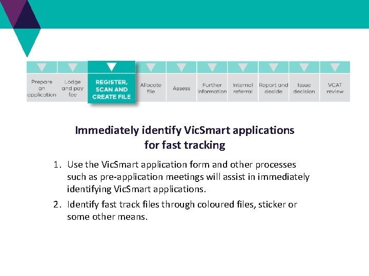 Immediately identify Vic. Smart applications for fast tracking 1. Use the Vic. Smart application Immediately identify Vic. Smart applications for fast tracking 1. Use the Vic. Smart application