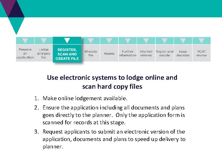 Use electronic systems to lodge online and scan hard copy files 1. Make online Use electronic systems to lodge online and scan hard copy files 1. Make online