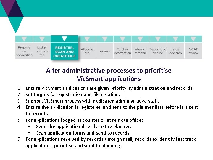Alter administrative processes to prioritise Vic. Smart applications 1. 2. 3. 4. Ensure Vic. Alter administrative processes to prioritise Vic. Smart applications 1. 2. 3. 4. Ensure Vic.