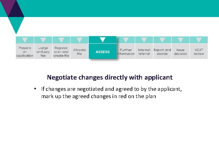 Negotiate changes directly with applicant • If changes are negotiated and agreed to by Negotiate changes directly with applicant • If changes are negotiated and agreed to by