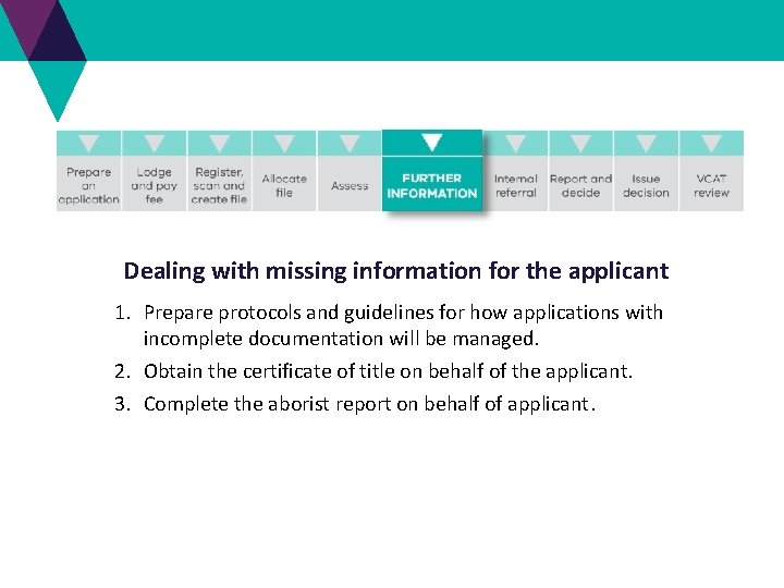 Dealing with missing information for the applicant 1. Prepare protocols and guidelines for how Dealing with missing information for the applicant 1. Prepare protocols and guidelines for how
