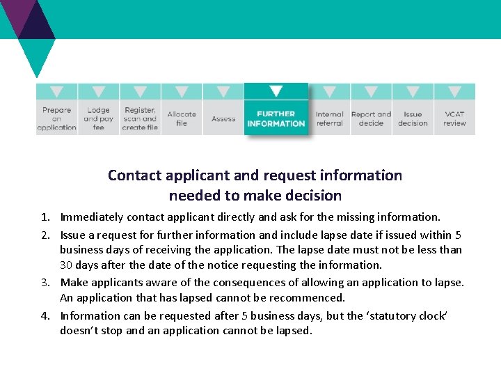 Contact applicant and request information needed to make decision 1. Immediately contact applicant directly Contact applicant and request information needed to make decision 1. Immediately contact applicant directly