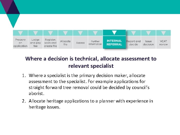 Where a decision is technical, allocate assessment to relevant specialist 1. Where a specialist Where a decision is technical, allocate assessment to relevant specialist 1. Where a specialist