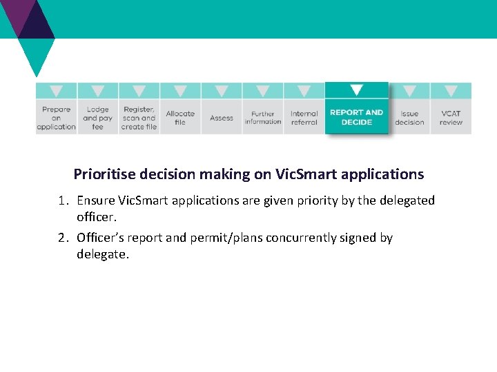 Prioritise decision making on Vic. Smart applications 1. Ensure Vic. Smart applications are given Prioritise decision making on Vic. Smart applications 1. Ensure Vic. Smart applications are given