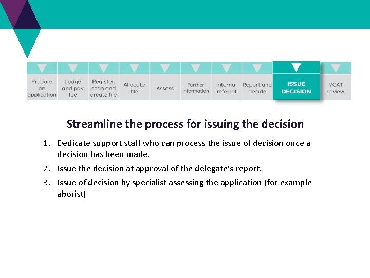 Streamline the process for issuing the decision 1. Dedicate support staff who can process Streamline the process for issuing the decision 1. Dedicate support staff who can process
