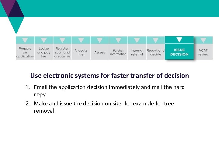 Use electronic systems for faster transfer of decision 1. Email the application decision immediately Use electronic systems for faster transfer of decision 1. Email the application decision immediately