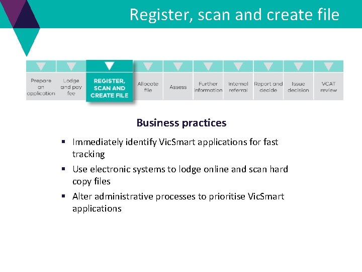 Register, scan and create file Business practices § Immediately identify Vic. Smart applications for Register, scan and create file Business practices § Immediately identify Vic. Smart applications for