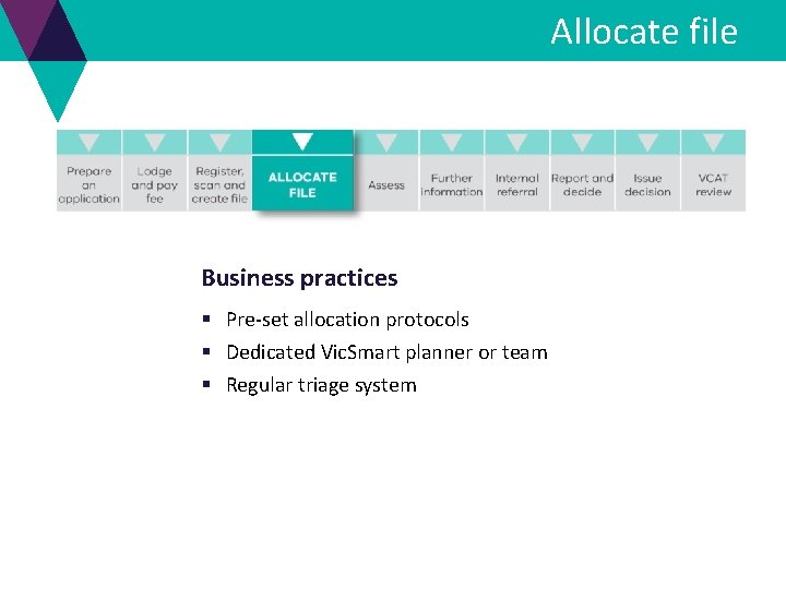 Allocate file Business practices § Pre-set allocation protocols § Dedicated Vic. Smart planner or Allocate file Business practices § Pre-set allocation protocols § Dedicated Vic. Smart planner or